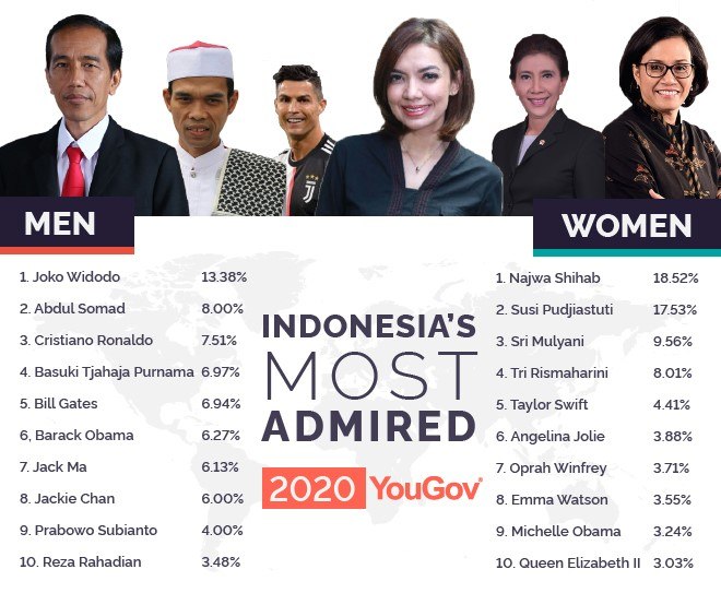 Indonesia’s Most Admired